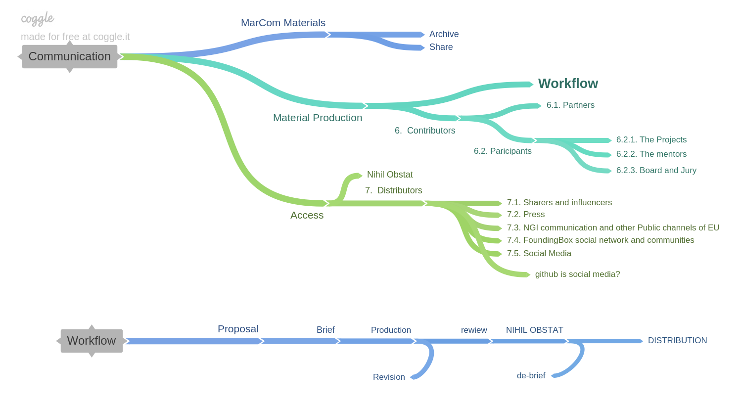 Workflow-Distribution.png