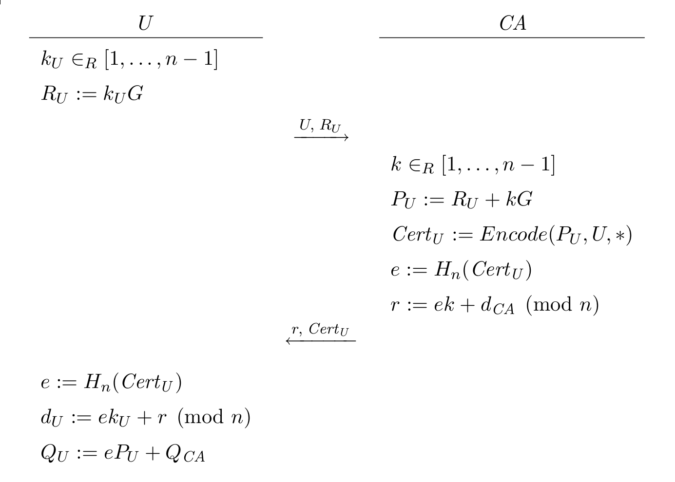 Mathematical formulation of the ECQV implicit certificate scheme